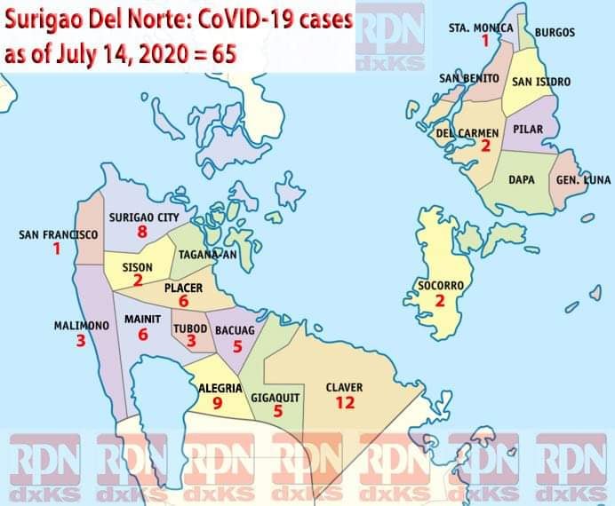 July 14 DXKS news-Surigao del Norte has 3 new confirmed CoViD-19 positive cases as of July 14, 2020.