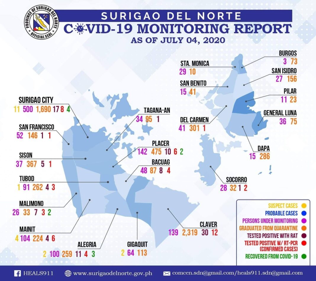 July 5 DXKS news-Provincial COVID-19 Monitoring Report as of 4 July 2020