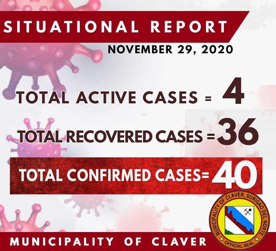 Nov 30 DXKS news-MUNICIPALITY OF CLAVER COVID-19 UPDATE AS OF TODAY4