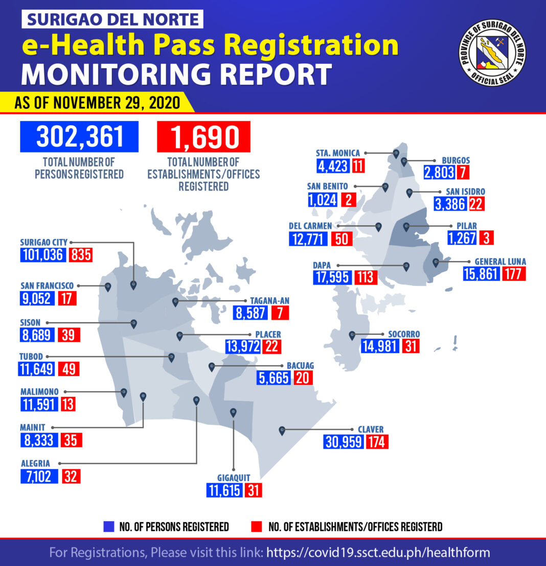 Dec 1 DXKS news-Latest Updates on e-HEALTH Pass Registration!