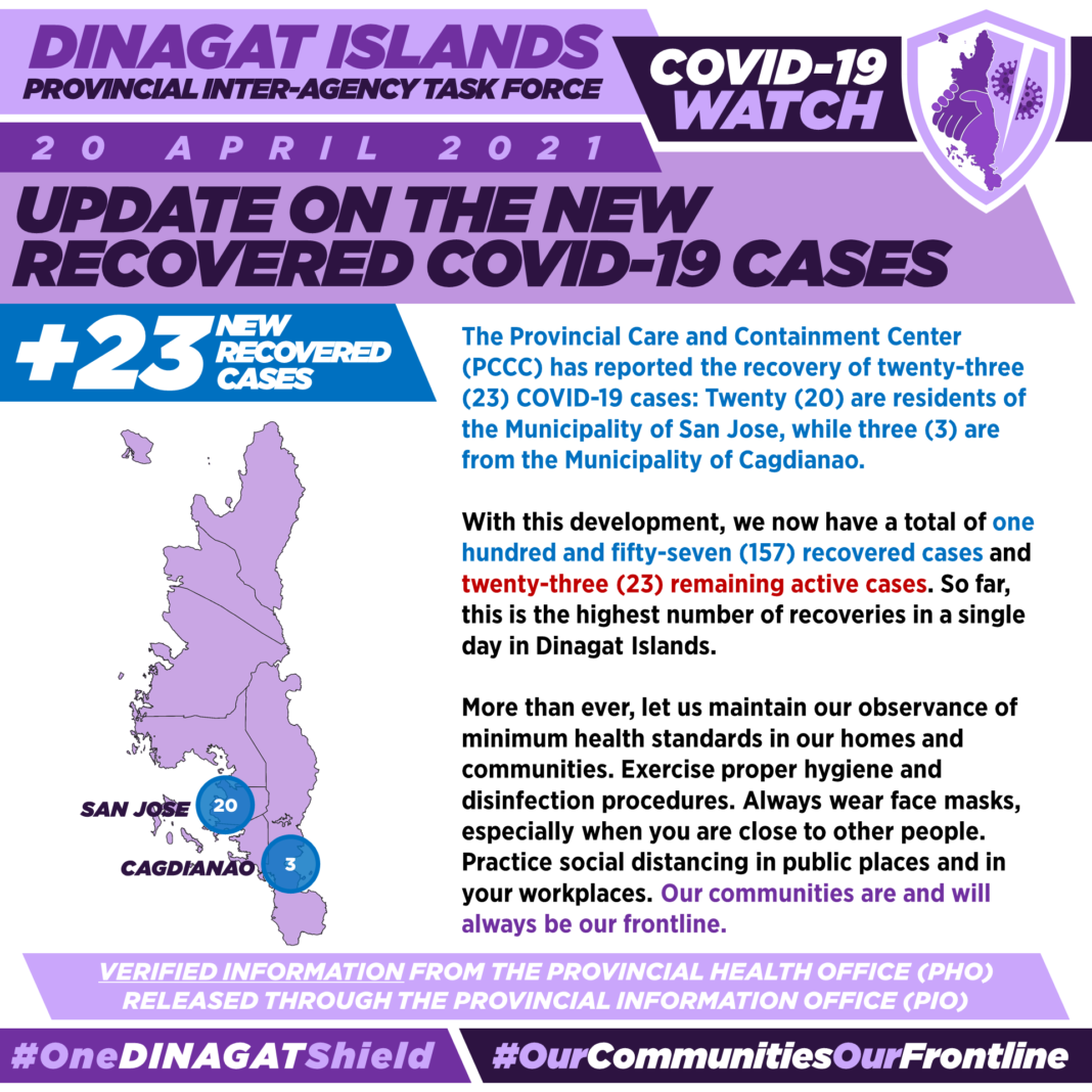 April 21 DXKS news-UPDATE ON THE NEW RECOVERED COVID-19 CASES