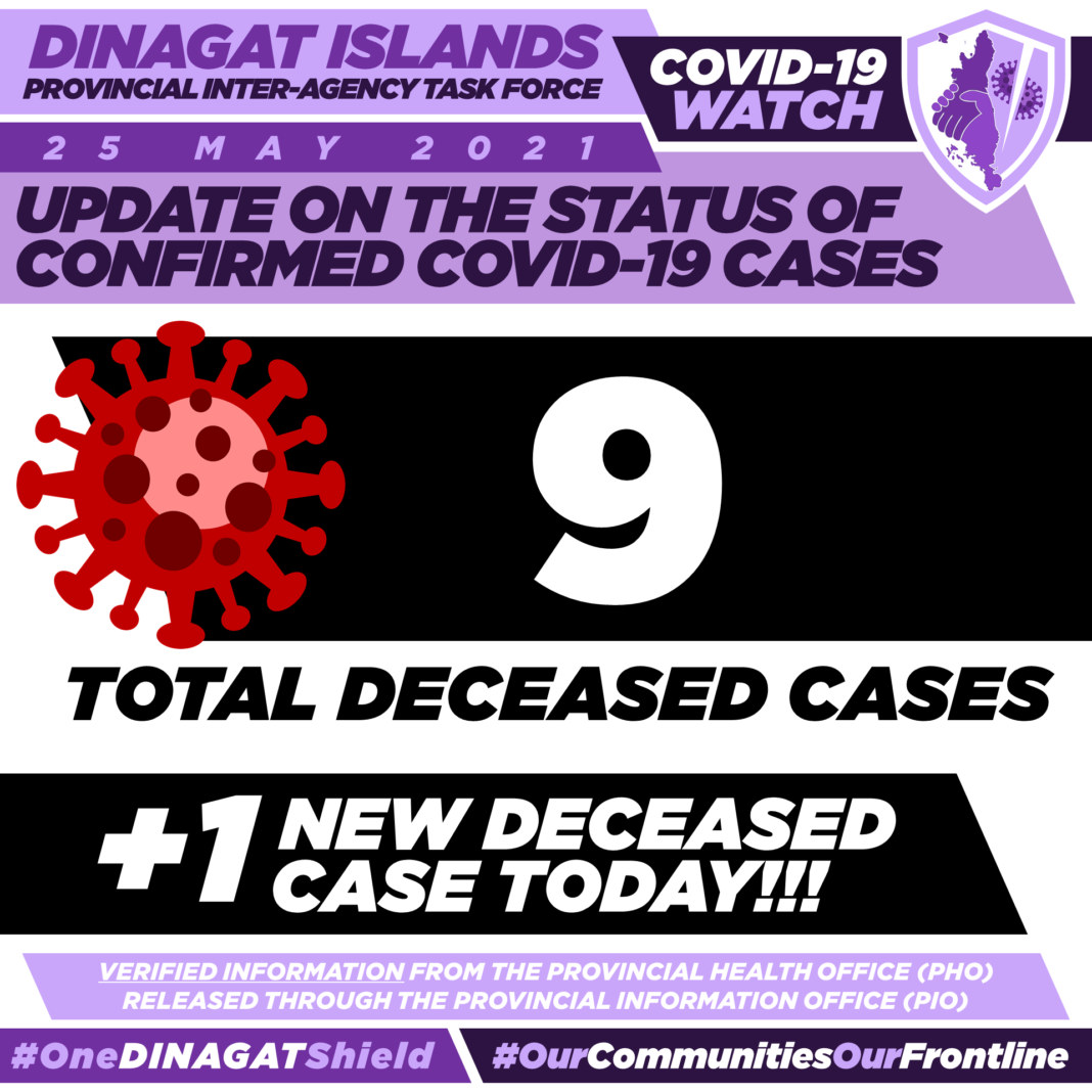 Update On The Status Of Confirmed COVID-19 Cases As Of May 25, 2021
