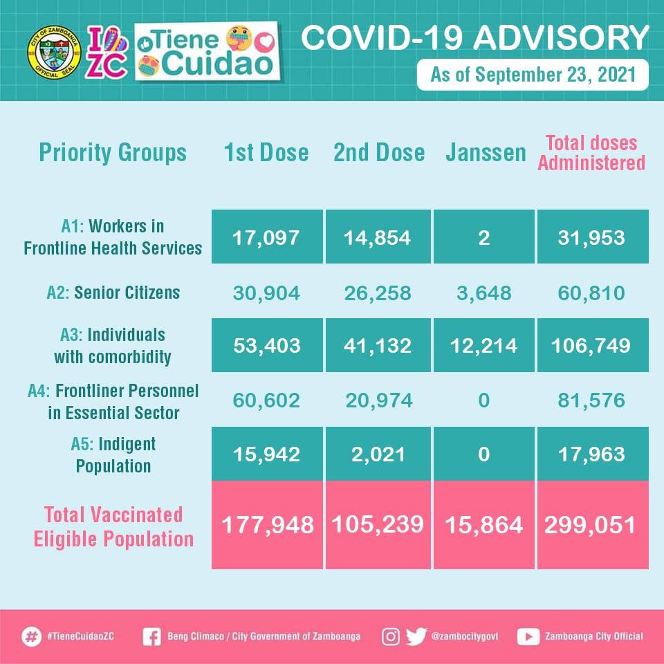 Covid Vaccination Advisory As Of September 23, 2021