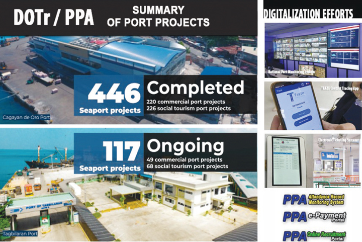 ‘PPA surpasses growth goal despite mobility restrictions’
