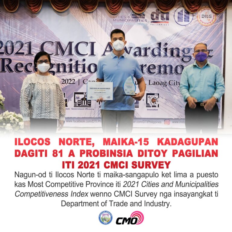 Batac: Ilocos Norte, maika-15 kadagupan dagiti 81 a probinsia ditoy pagilian iti 2021 CMCI survey