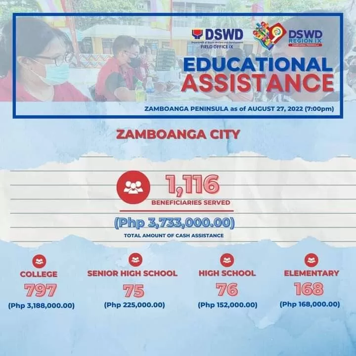 Zamboanga: Total de 1,116 estudiante ya puwede recivi con el ...