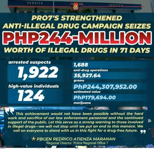 PRO7 nakasakmit og PhP244 milyon nga balor sa iligal nga drogas sulod sa 71 ka adlaw