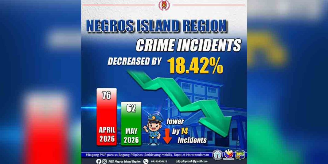 NIR-crimes-drop-18-in-five-months